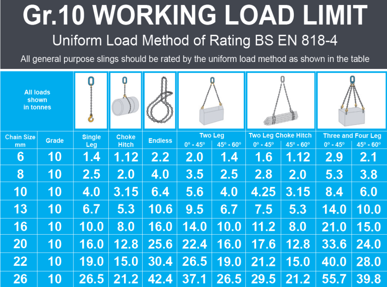 Lifting Chains In Leeds Bradford Huddersfield Halifax Wakefield lifting-chains-in-leeds-bradford-huddersfield-halifax-wakefield