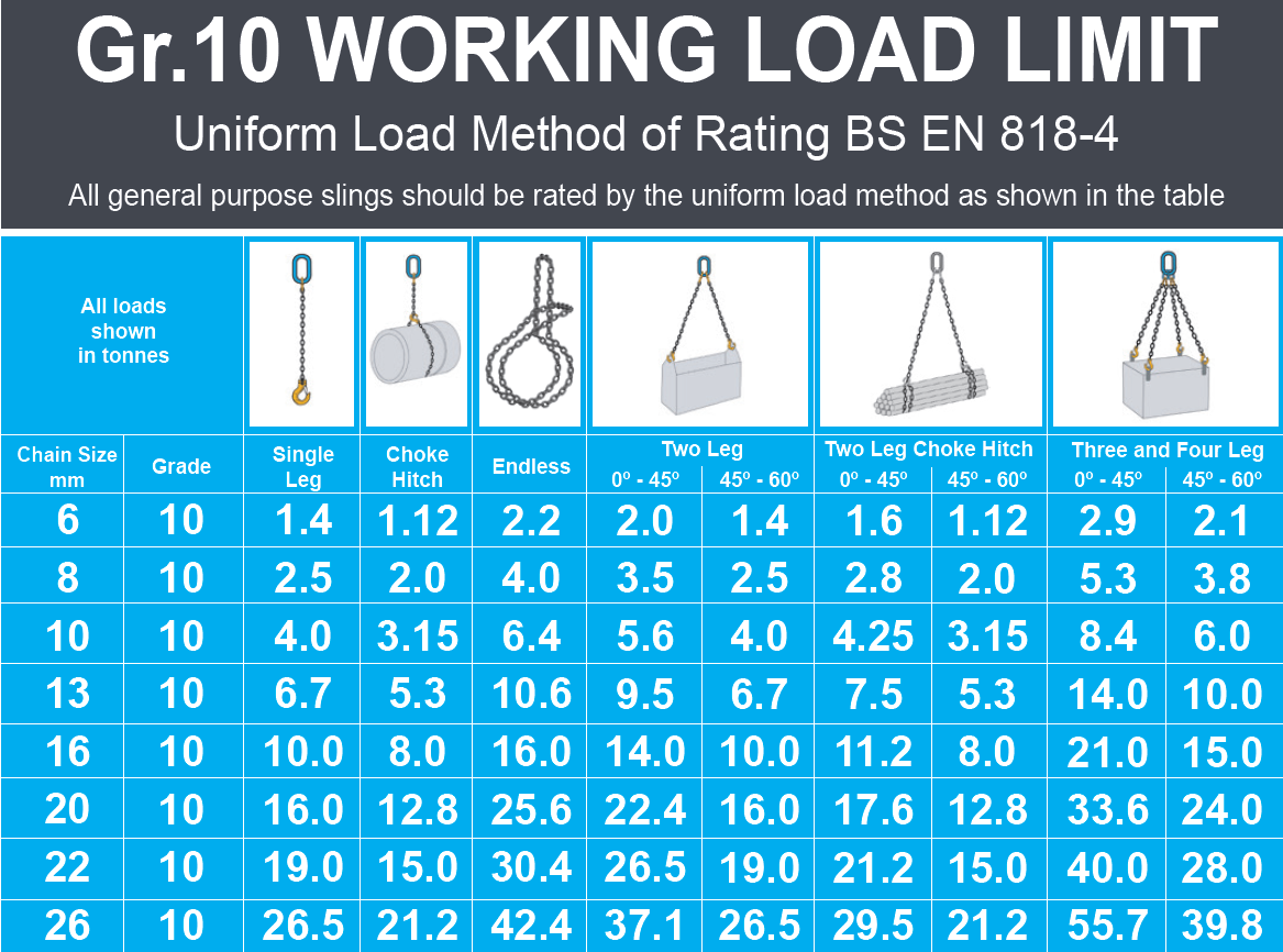 Lifting Chains In Leeds Bradford Huddersfield Halifax Wakefield