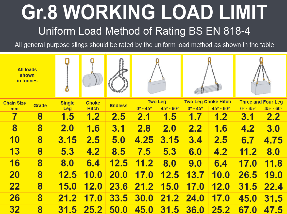 Grade 100 Lifting Chain Capacity at Richard Freeze blog